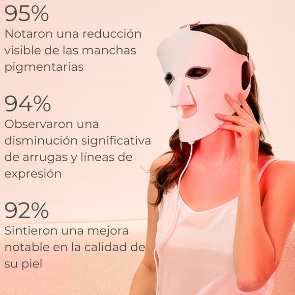 Glowskin Pro – Mascarilla LED de Alto Rendimiento para Rostro y Cuello