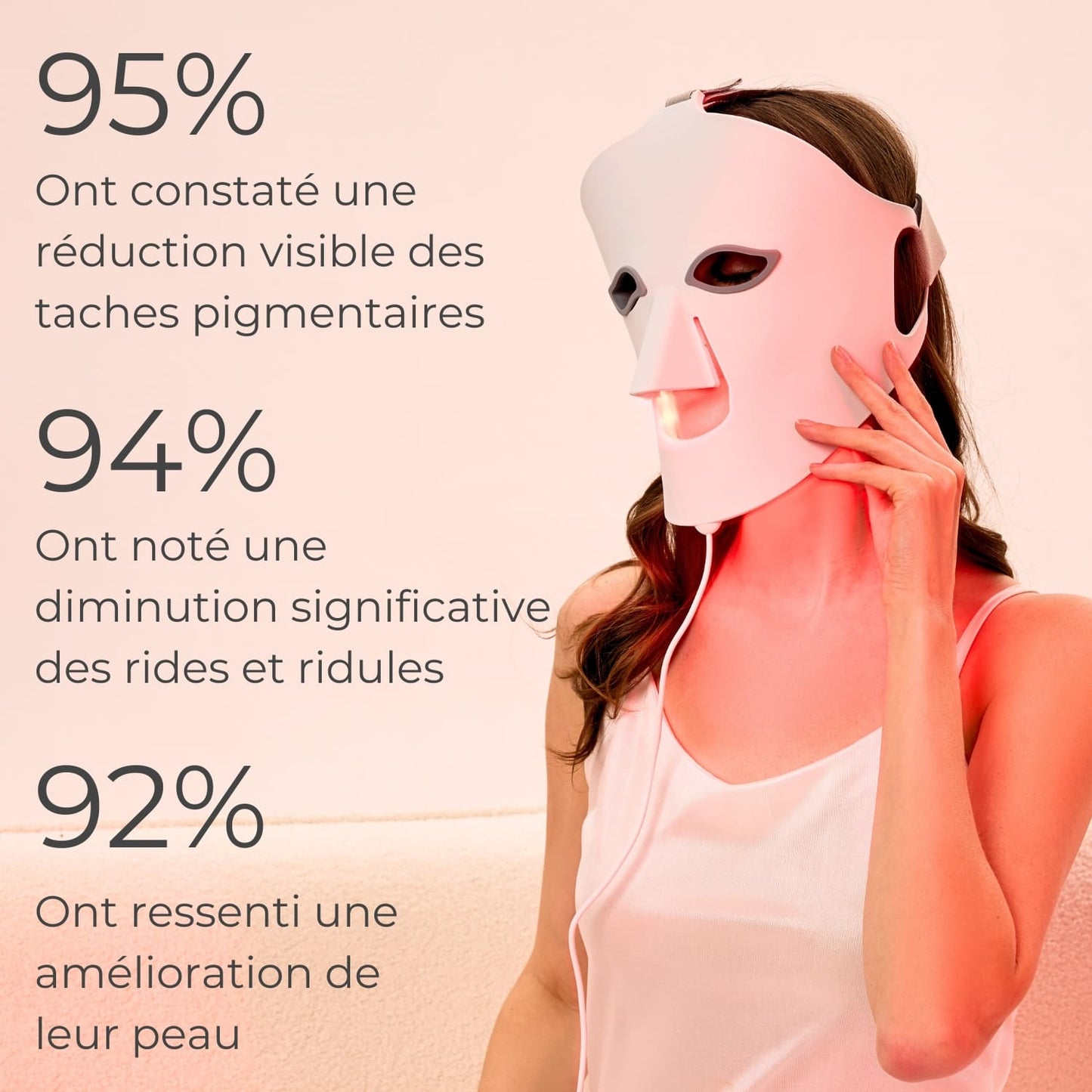 Glowskin Pro2 - Masque LED Haute Performance pour le Visage et le Cou